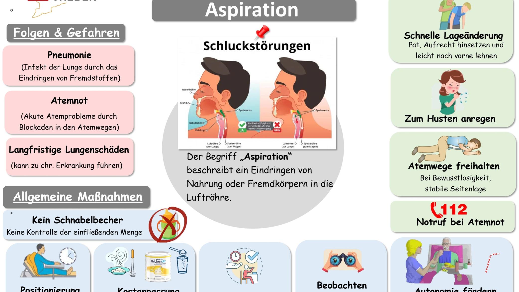 Ein Ausschnitt aus dem „One Minute Wonder“ zur Aspirationsprophylaxe.